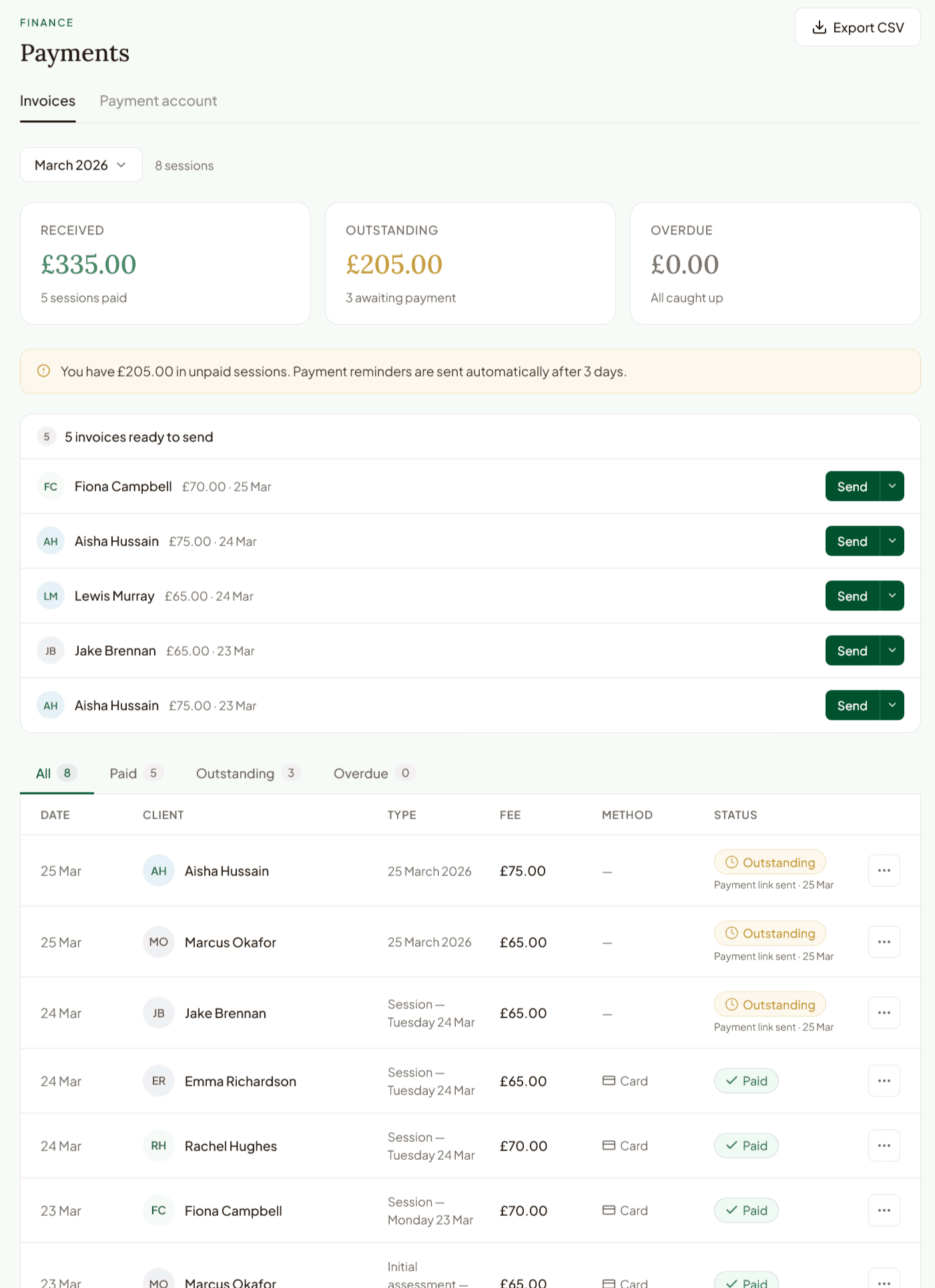 Blether payments dashboard showing received, outstanding, and overdue totals with invoice list and send buttons